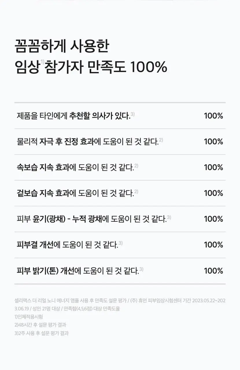 [속보습/속광/진정] 셀리맥스 더 리얼 노니 에너지 앰플 80ml 기획(+10ml) 상세페이지 40
